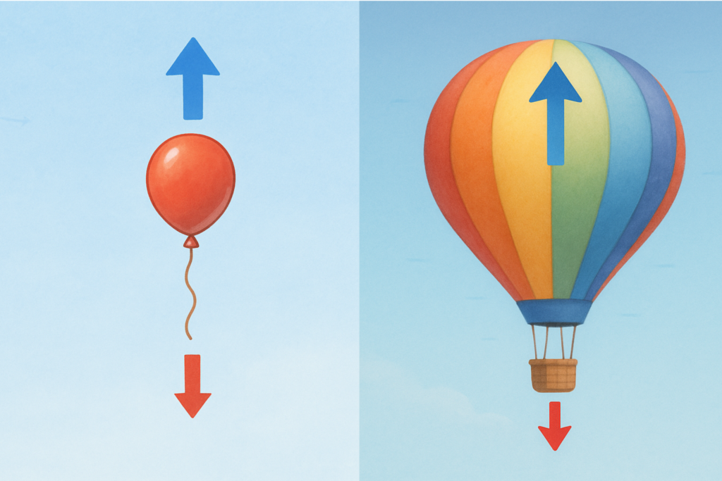 Montgolfière colorée et ballon gonflé à l’hélium s’élevant dans le ciel, avec des flèches illustrant la poussée d’Archimède vers le haut et le poids vers le bas.