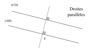 droites parallèles