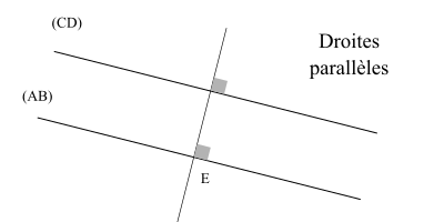 droites parallles