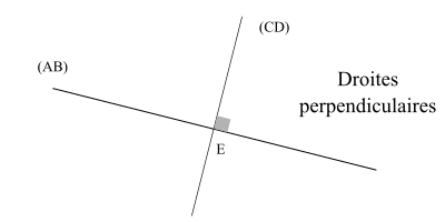 droites perpendiculaires