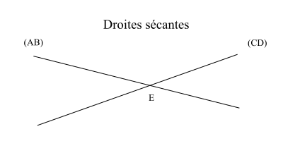 droites sécantes