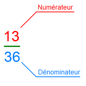 Structure d'une fraction