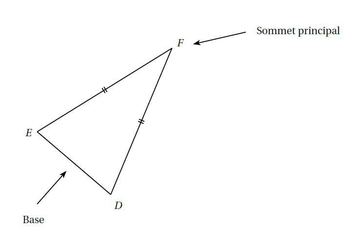 Triangle Isocèle